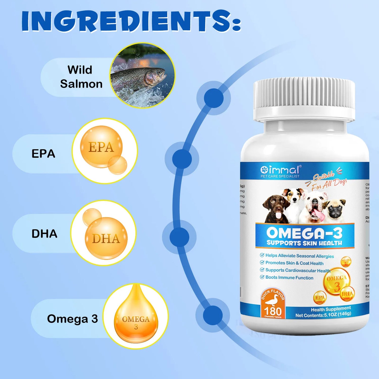 OMEGA-3 Health Supplement Suit for Pet